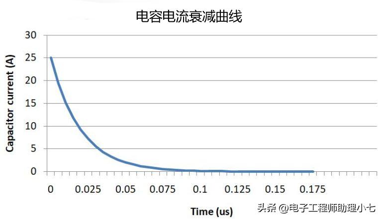 钽电容注意事项,贵州钽电容失效