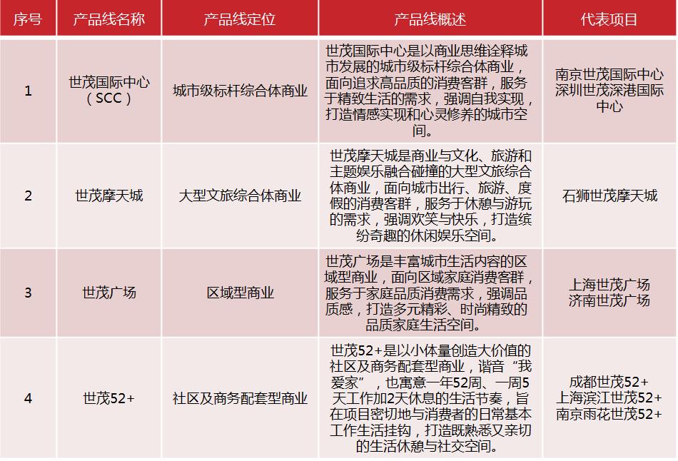 鍩庡競鍦版爣鍟嗕笟骞垮満,鍟嗕笟骞垮満鍦版爣