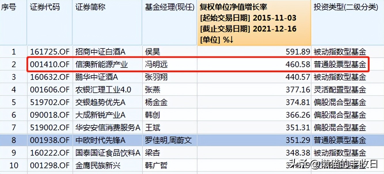 下次一定及时止损,下次记得及时止损的方法