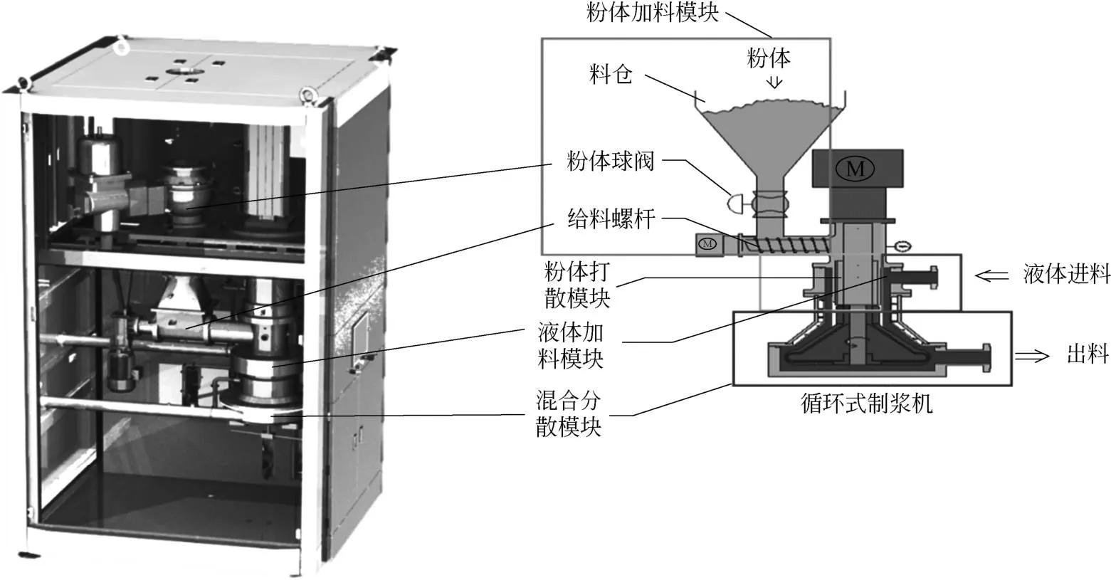 锂电池制造流程配料,锂电池制浆设备详解