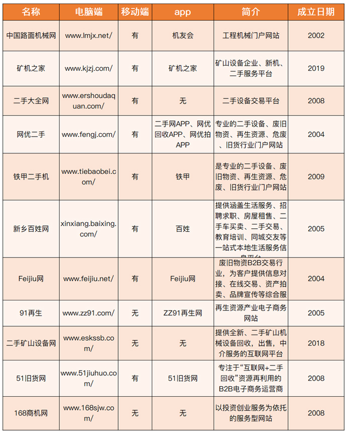 二手设备交易平台哪个app好,二手办公设备交易平台