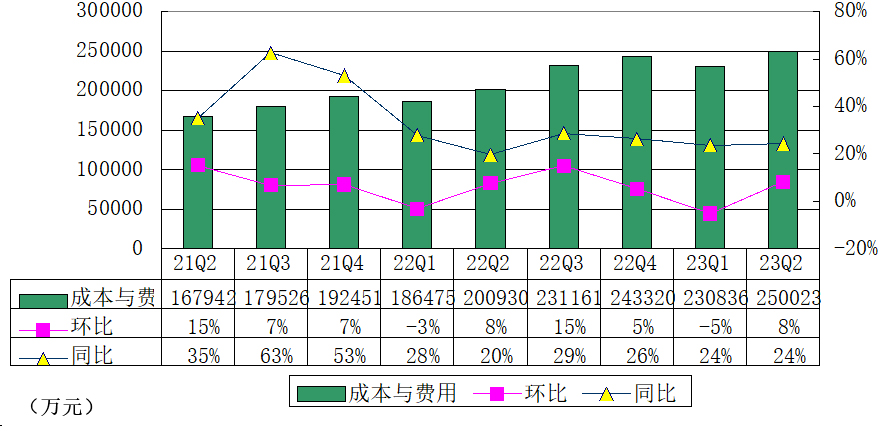 拍拍贷一季度的利润,拍拍贷2023年第四季度财报