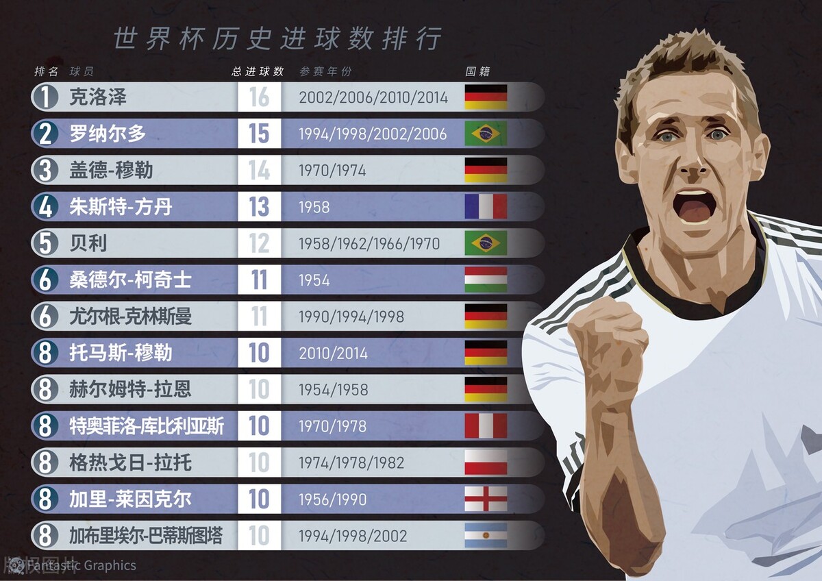 卡恩德国队训练,卡恩德国足球