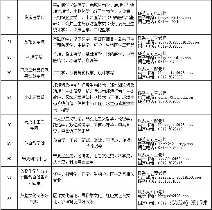 2020海淀区卫生健康事业单位招聘,2021年事业单位学校医院招聘