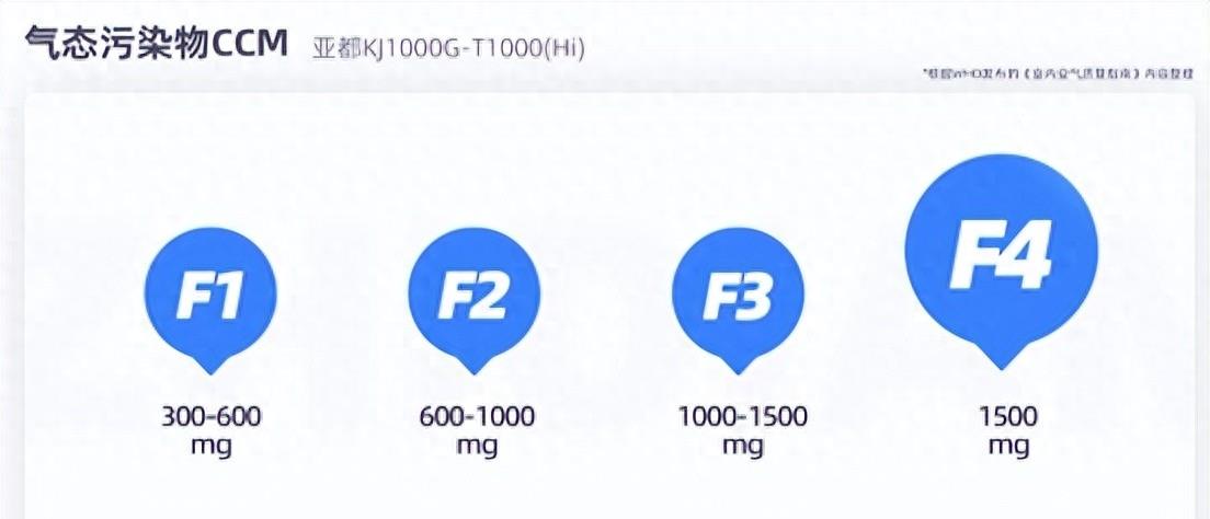 亚都去甲醛空气净化器如何,亚都净化器分解甲醛靠谱吗
