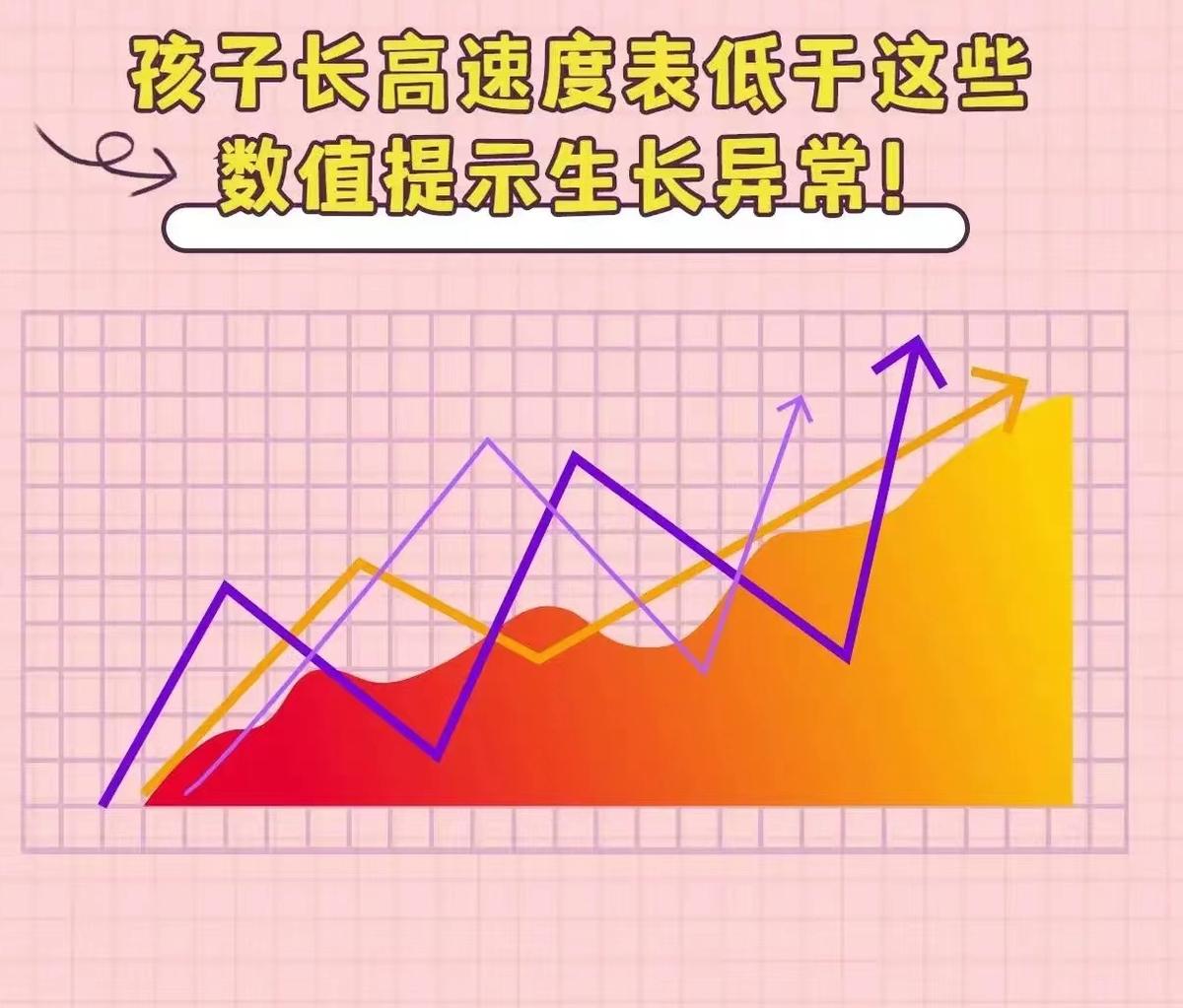 6岁女孩一年长高2cm正常吗,6岁女童平均每年长几公分正常