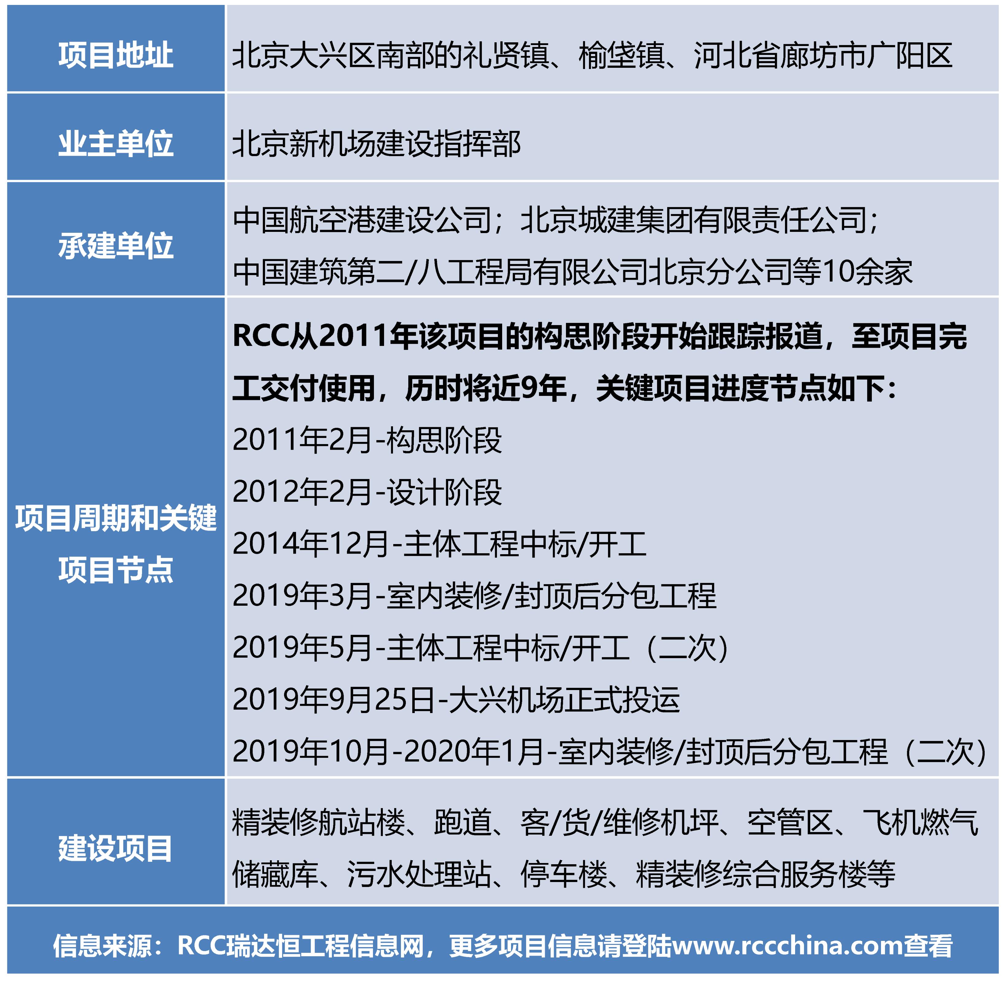 大兴机场临空经济示范区最新消息,大兴国际机场临空经济区战略定位