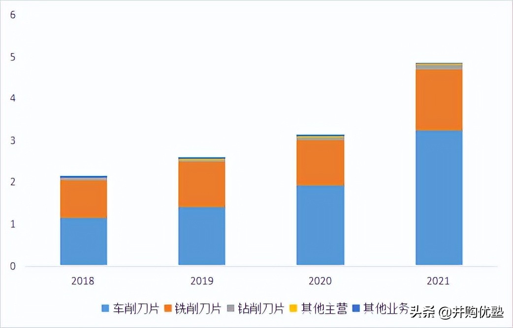 并购优塾核心产品,并购优塾科技