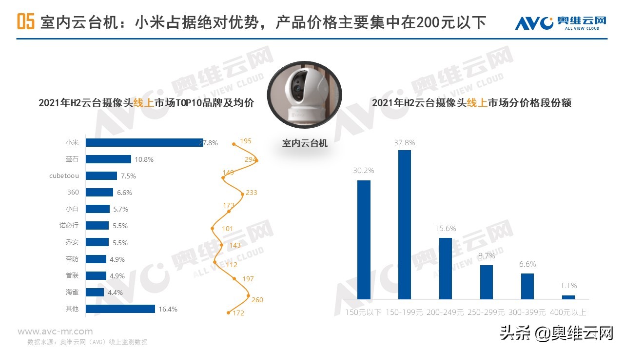 安防摄像头市场规模,监控摄像头行业市场空间