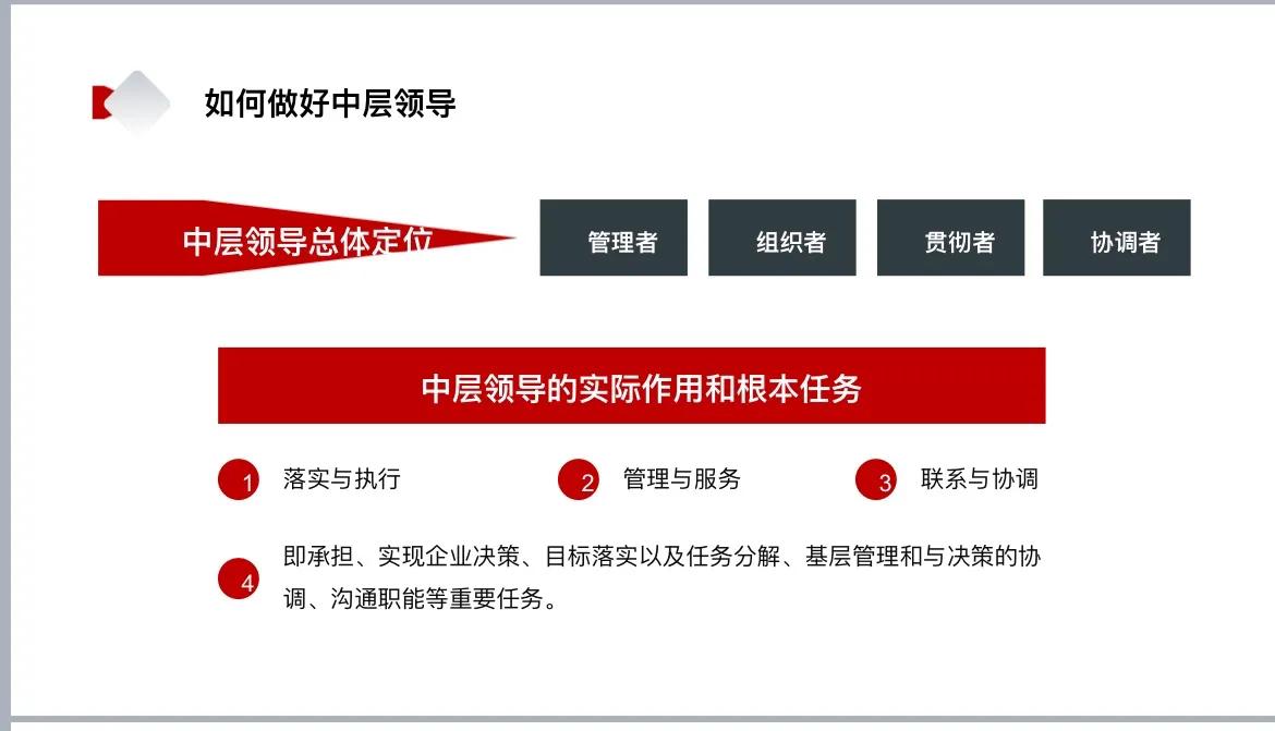 中层培训ppt大全,中层管理者ppt怎么做