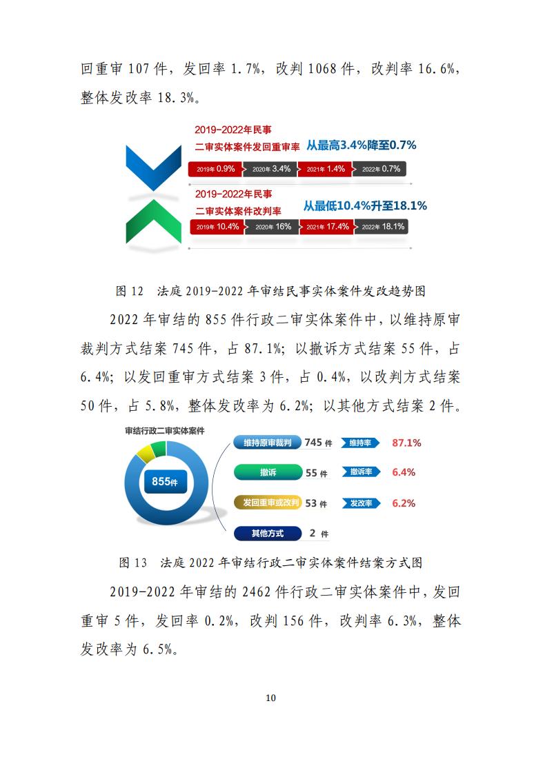 最高法院发布知识产权法庭年度报告(附典型案例及裁判要旨)