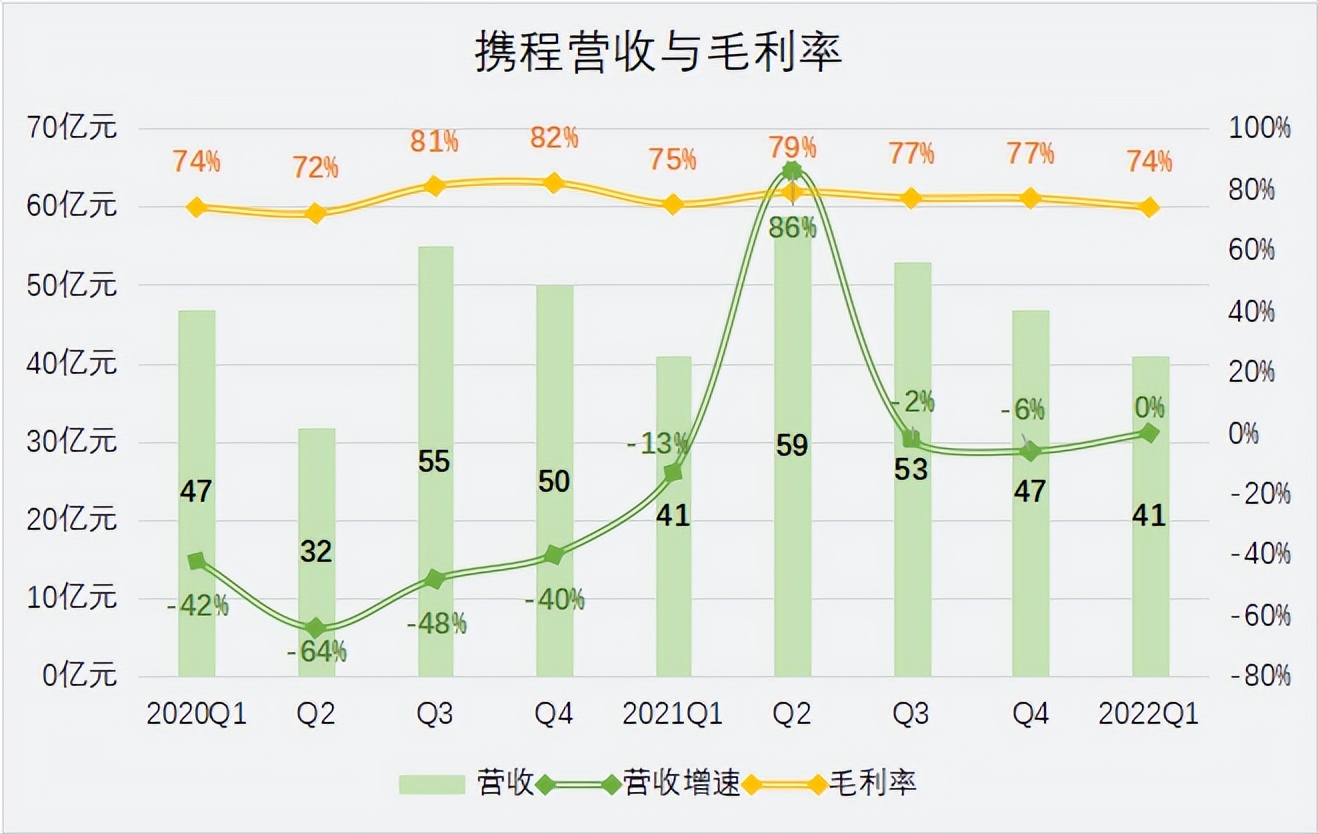 携程一单大概盈利多少,携程旅行优惠攻略