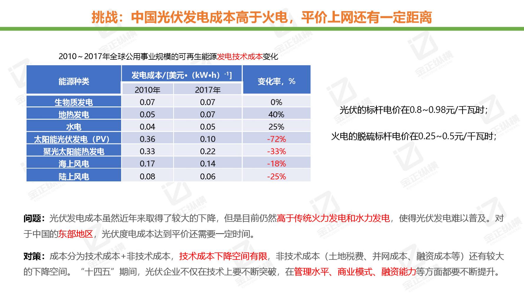 节能风电与氢能源未来机遇,世界与中国能源转型发展报告