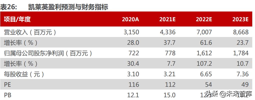 医药最新研究趋势,医药行业趋势和研究