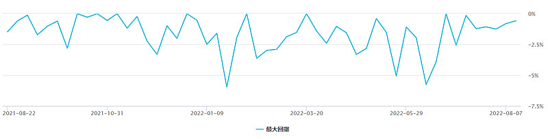 标普500目前泡沫大吗,标普500现在的风险