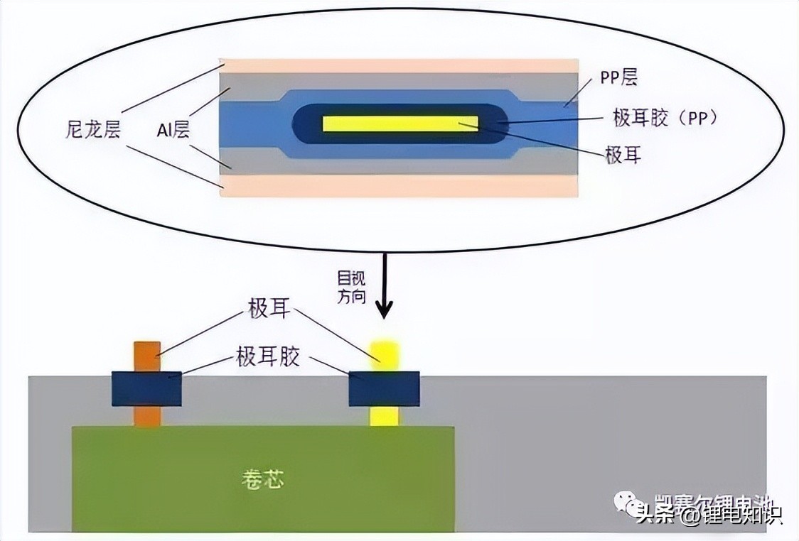 软包电池组装流程视频教程,diy软包锂电池组装制作详细全过程
