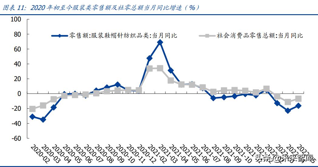 最近纺织服装行业走势,纺织行业发展趋势和职业机会