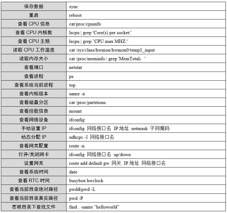 鐟炶惃profinet,鐟炶惃rzg2娴嬭瘎