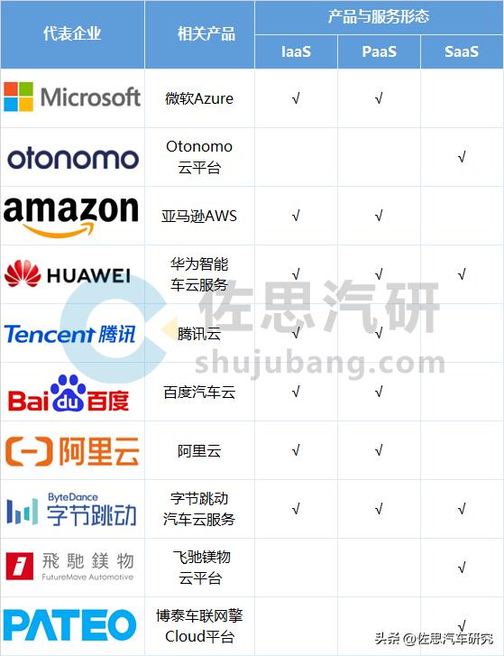 软件业务模式,软件开发行业业务模式