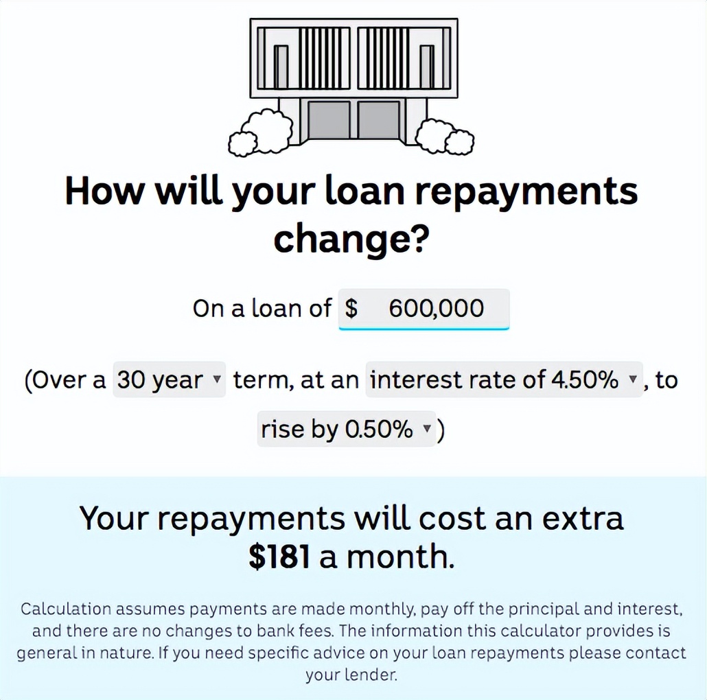 澳洲加息后对房价走势如何,澳洲房贷利率50年走势