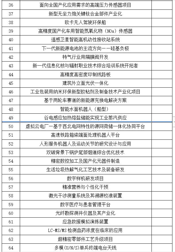 第八届创客中国陕西,创客中国中小企业创新创业决赛