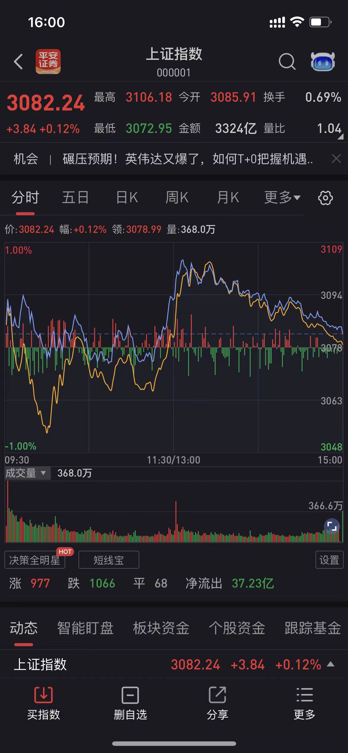 恒生指数涨逾1%重返25000点关口,恒生指数冲高回落涨0.36%
