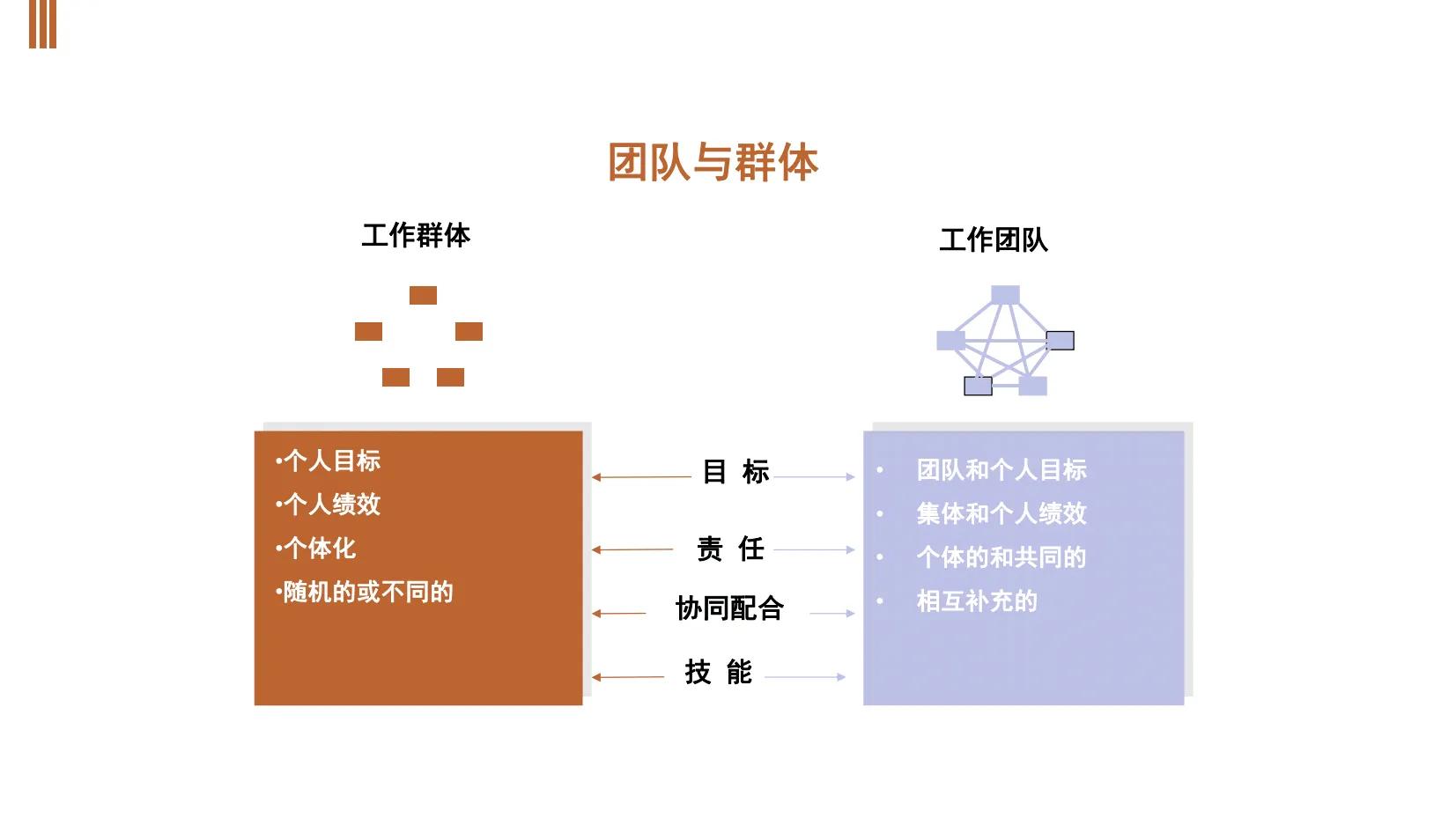 五十年管理的王总熬夜整理的团队建设和管理方案，一步步教你操作