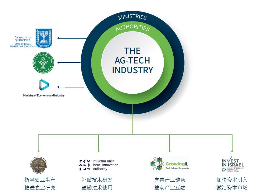 可供转换的土地和转换地区的状况如何？未来转换的区域与HM地图