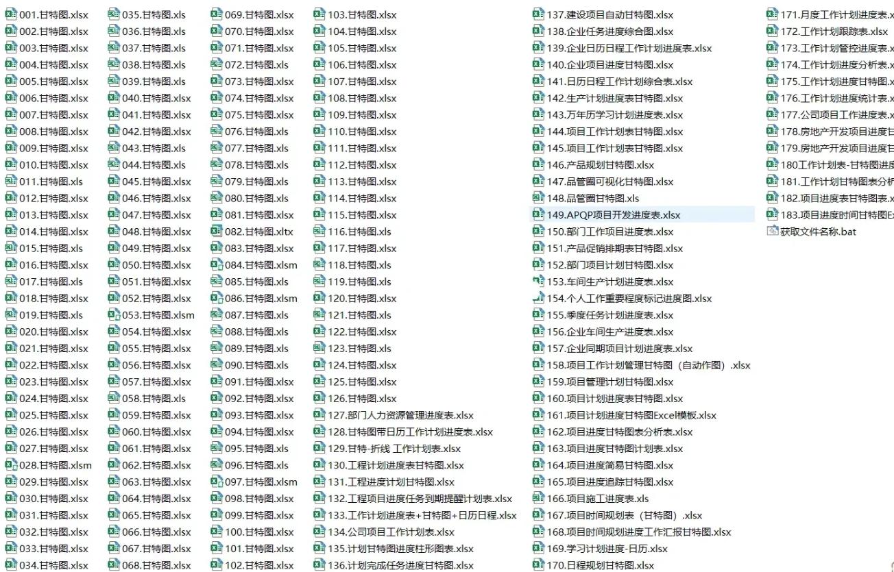 和甘特图类似的项目管理工具,项目管理工具除了甘特图还有哪些