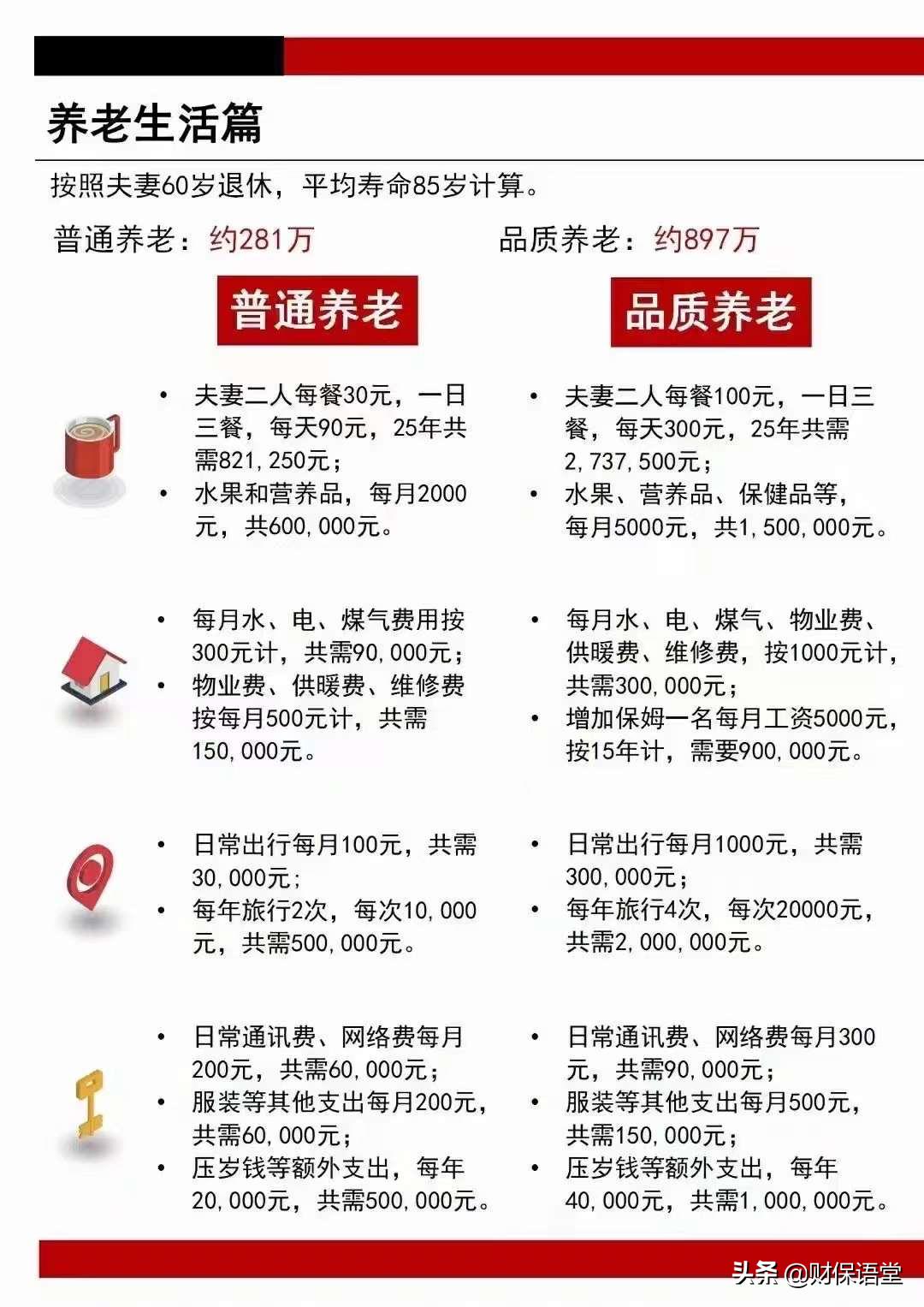 如何制定一个有效的理财规划,理财规划的必备基础是什么