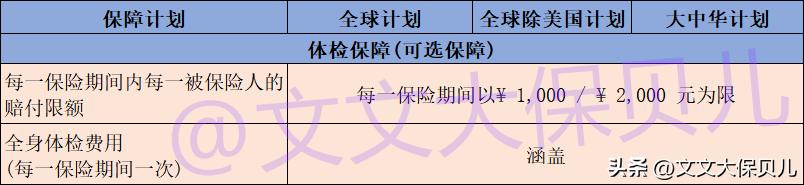 招商信诺醇悦人生价格,几款高端医疗险性价比