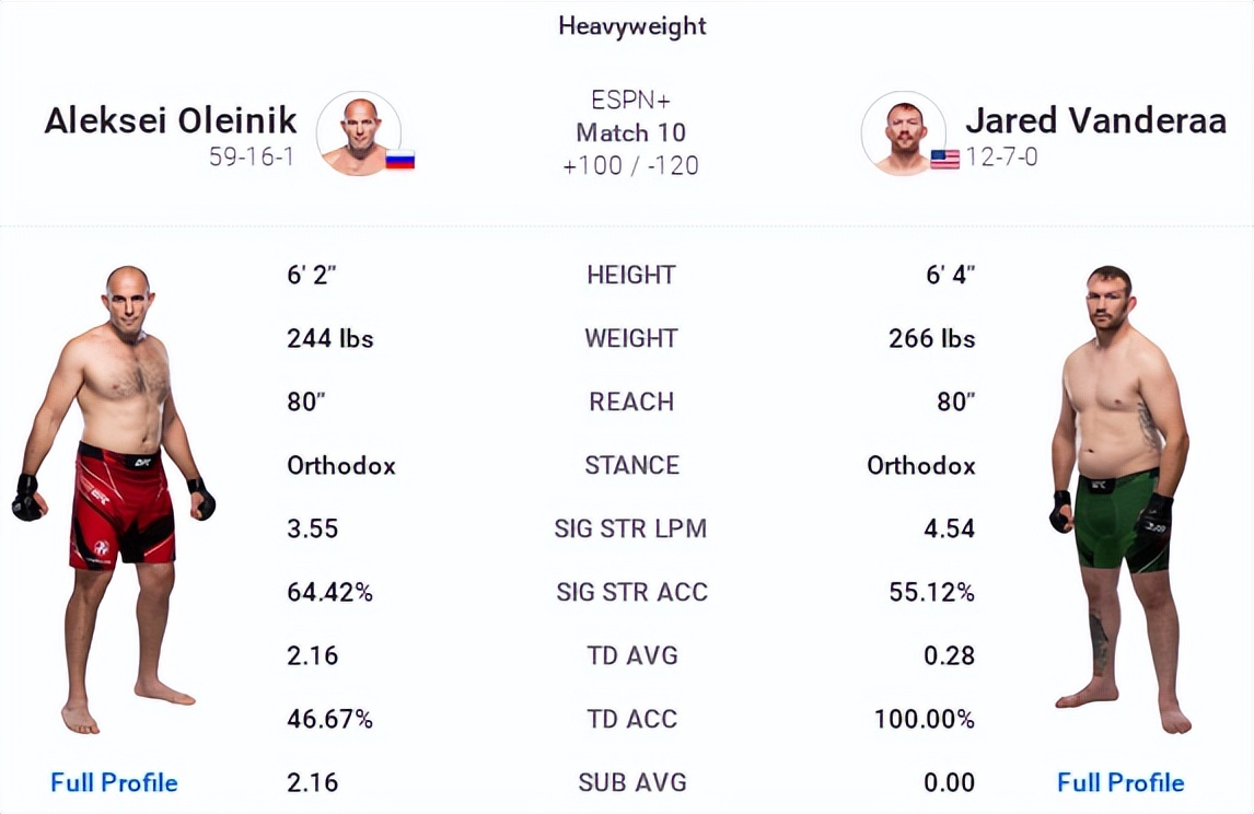 ufc273的比赛名单,ufc273赛前称重对视