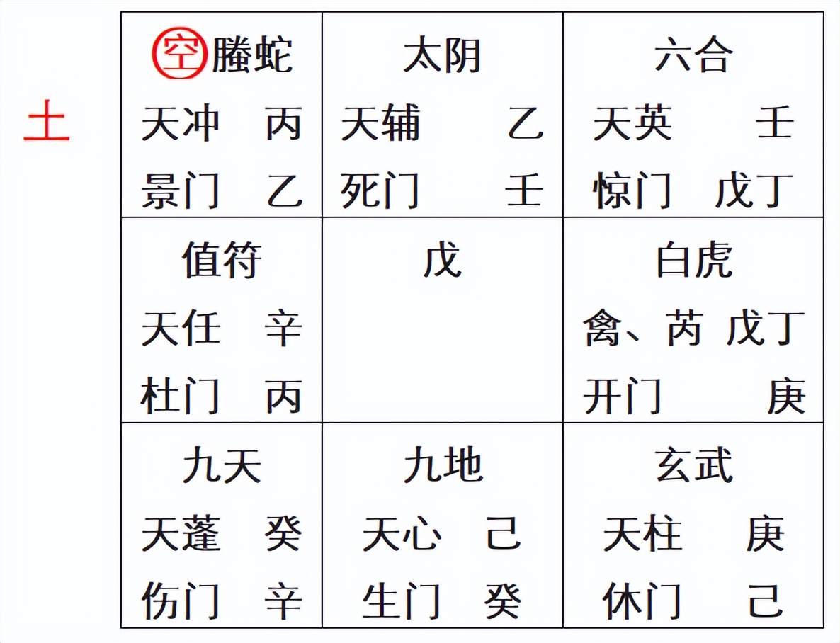 奇门遁甲的正确排盘,奇门遁甲排盘如何定局