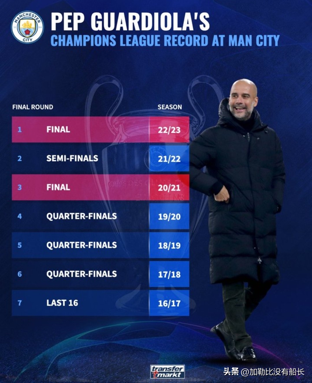 2022皇马翻盘曼城瓜迪奥拉,皇马逆转曼城慌乱的瓜迪奥拉