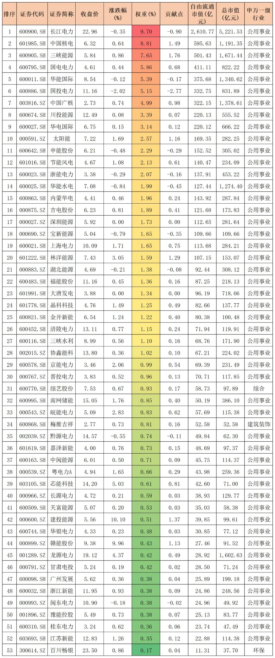 最新值得长期持有的etf基金有哪些,持有10000etf基金可以打新股吗