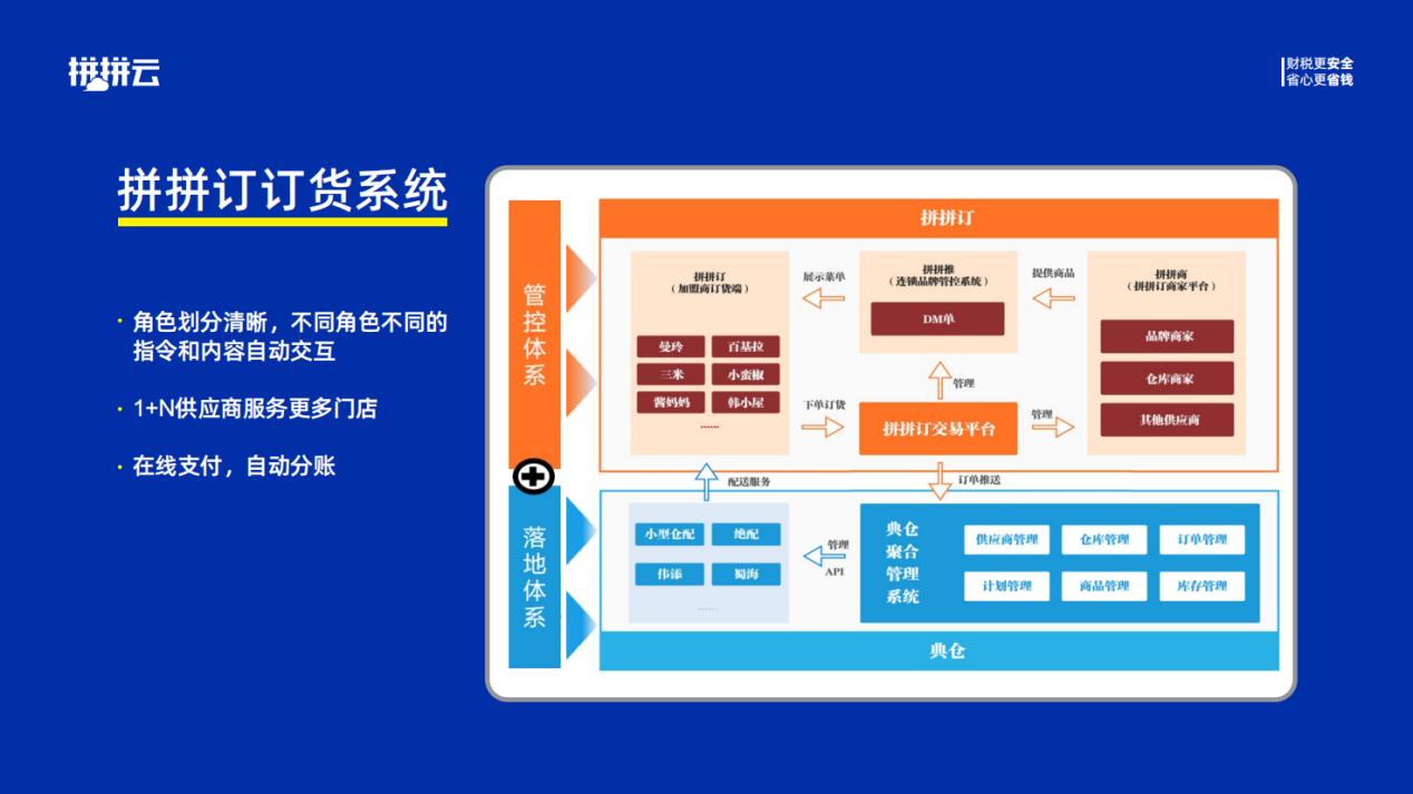 强强联手！国民炸鸡品牌为SaaS平台“拼拼云”代言