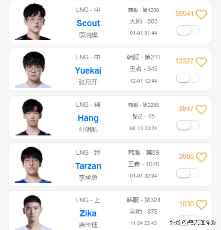 wbg教练easyhoon哪个队伍的,easyhoon执教wbg的比赛