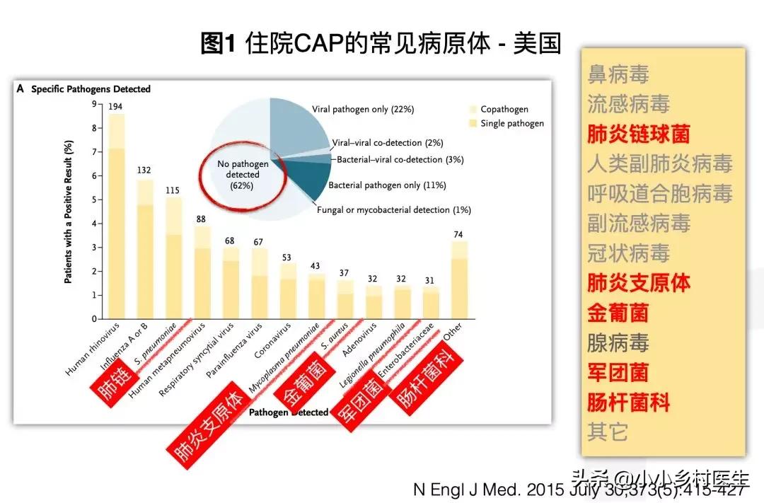 莫西沙星治疗社区获得性肺炎的认识