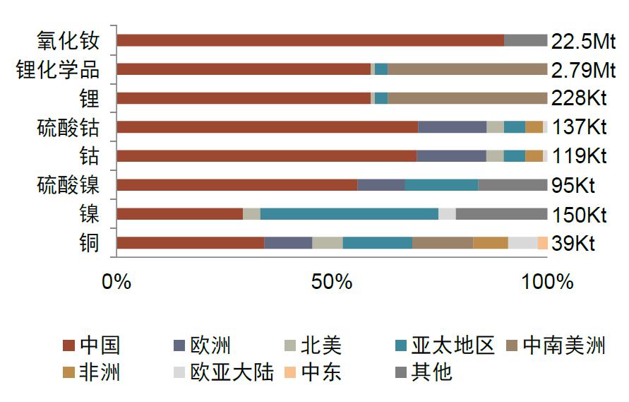 中金|“碳”策中国(36):欧盟绿色产业政策细则探究