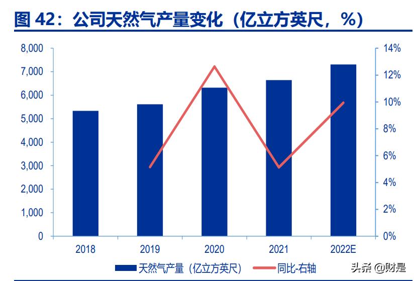 中国海油的科研成果,中国海油提质增效