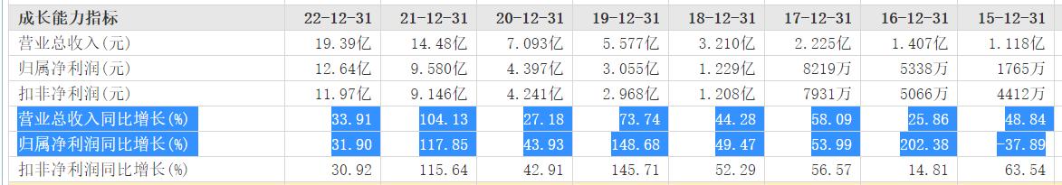 爱美客100亿净利润,医美巨头爱美客上市