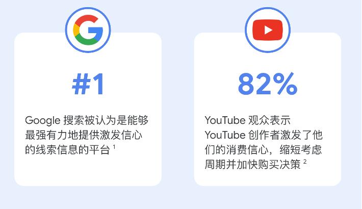 ai璧嬭兘璋锋瓕鎺ㄥ箍,googleai钀ラ攢