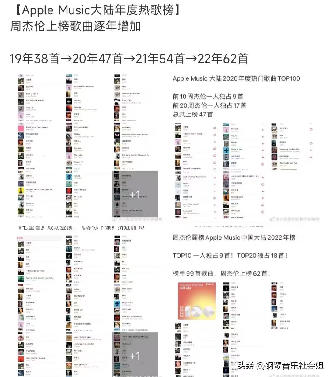2022Music热歌TOP100：乐坛还是周林神话，经典是否会被顶流超越
