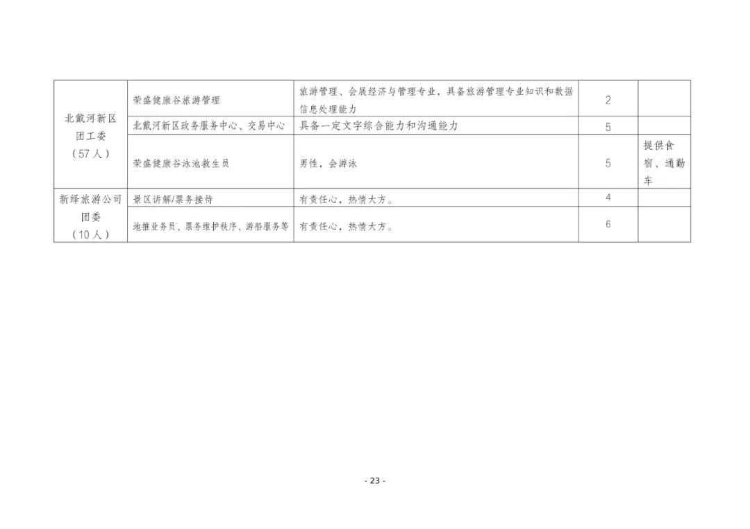 1029个岗位！“返家乡”一显身手吧