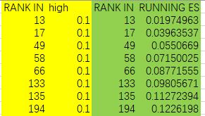 一文带你详解redis,gsea软件如何使用