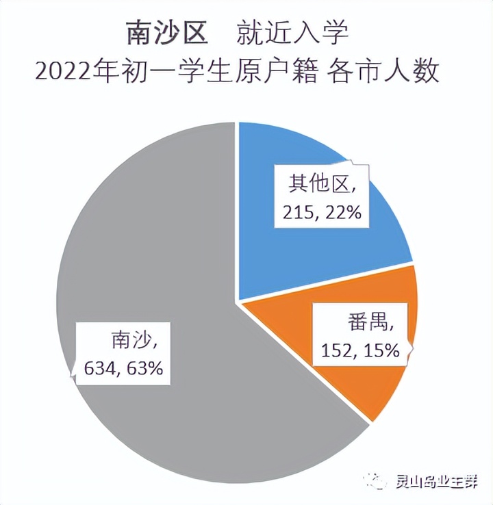 2023南实丹灶小升初录取比例,南实广附中学小升初预约招生