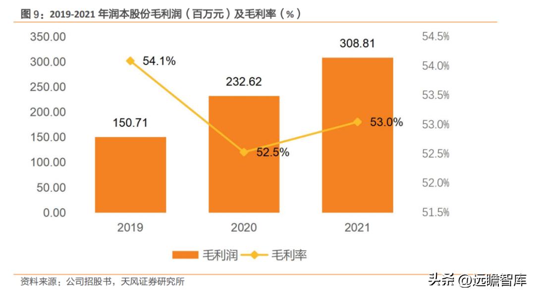 国货品牌，润本股份：专注于婴童驱蚊护理，坚持研产销一体化战略