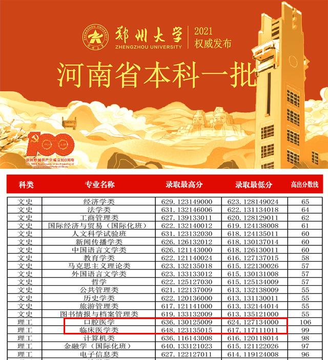 性价比最高的医学院校,性价比高的医学专业