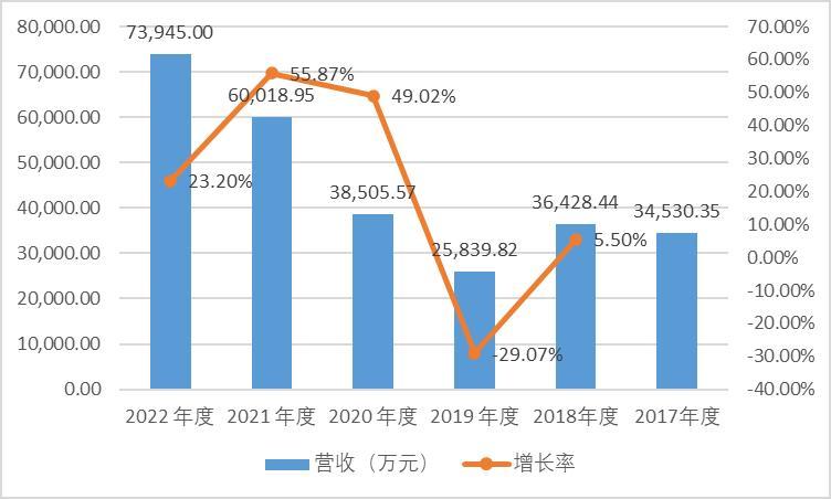 中瑞电子上市,中瑞ipo