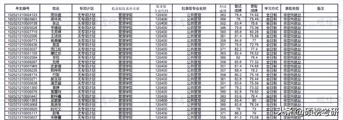 上海财大公共管理专业排名,南京理工大学公共管理专业排名